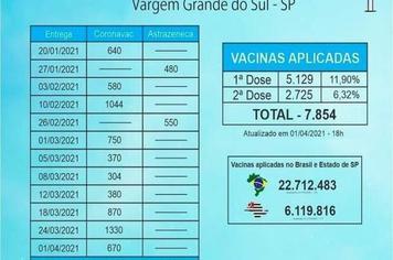 VACINOMETRO