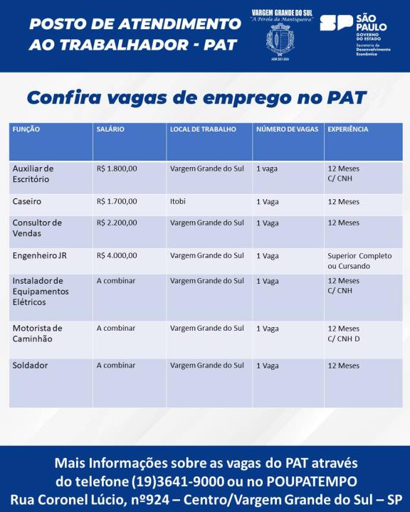 VAGAS DO PAT
