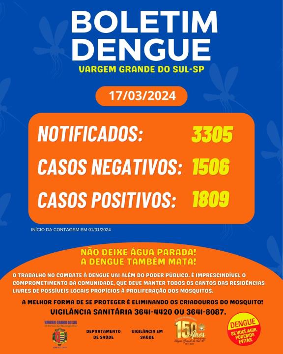 BOLETIM DENGUE
