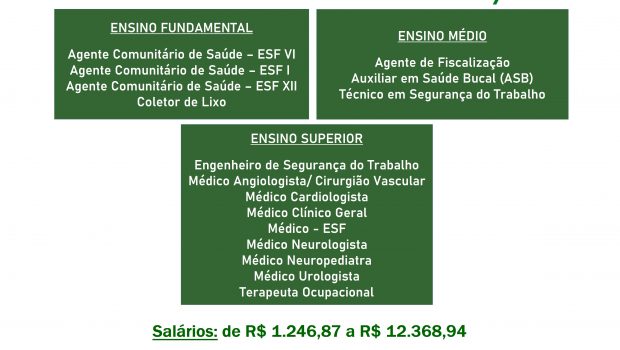 A PREFEITURA PUBLICOU EDITAL DE CONCURSO PÚBLICO PARA DIVERSOS CARGOS