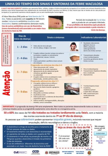 PREFEITURA ALERTA A IMPORTÂNCIA DA CONSCIENTIZAÇÃO SOBRE A FEBRE MACULOSA